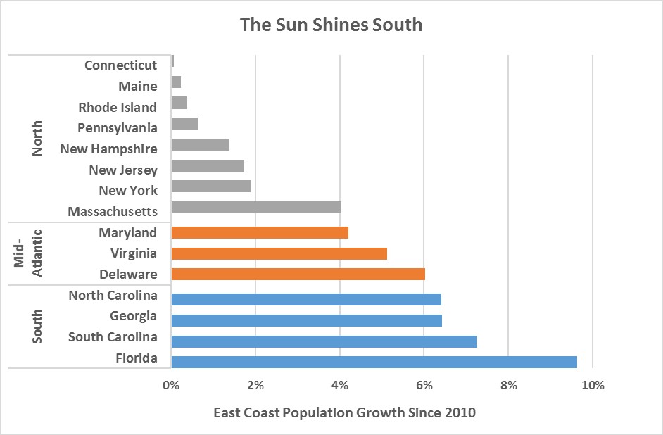 State Population Change since 2010