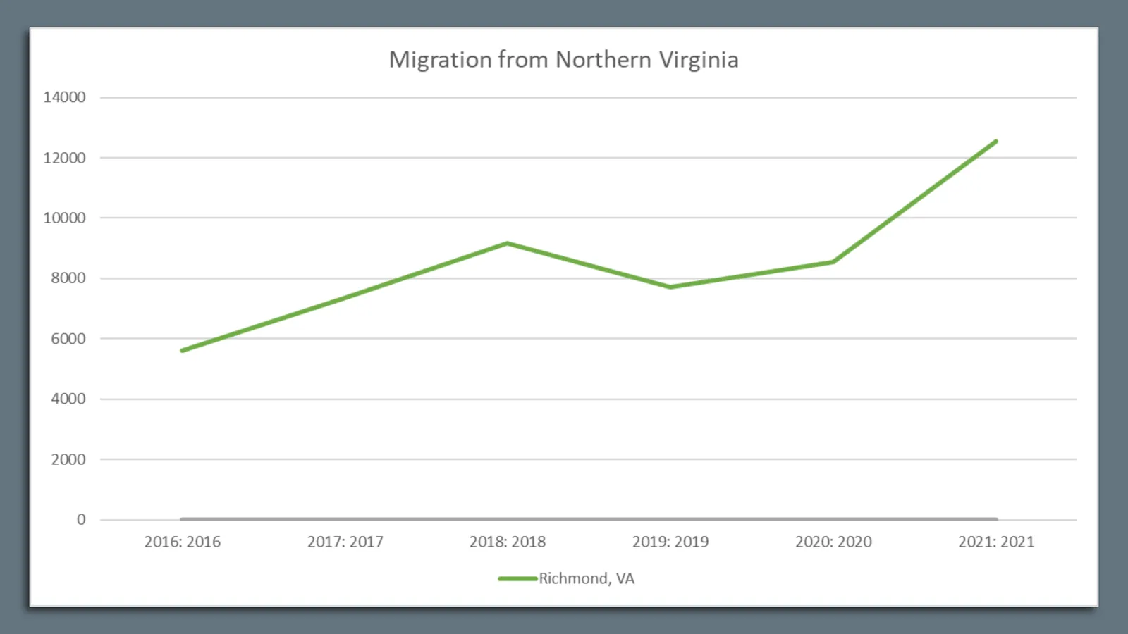 Green line graph