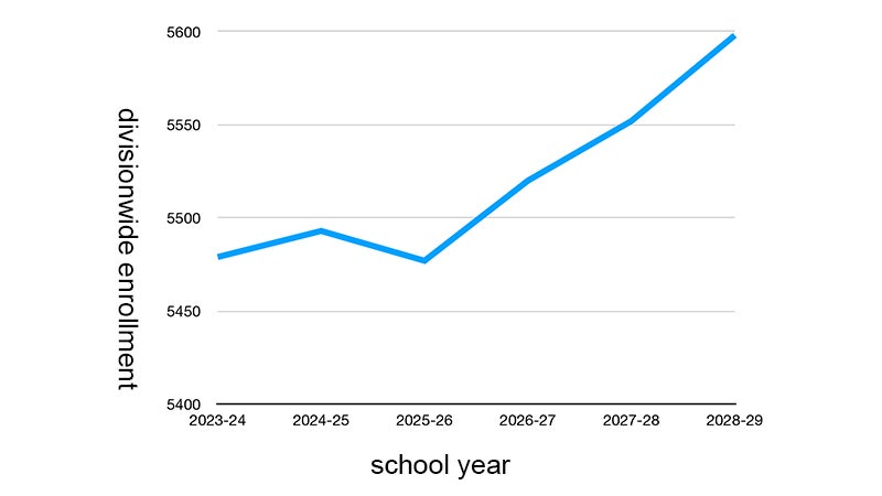 og_wwwsmithfieldtimescom_2024_01_29_weldon-cooper-estimates-2-growth-in-iwcs-enrollment-through-2029_.jpg