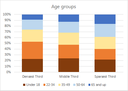 Age-Groups.png