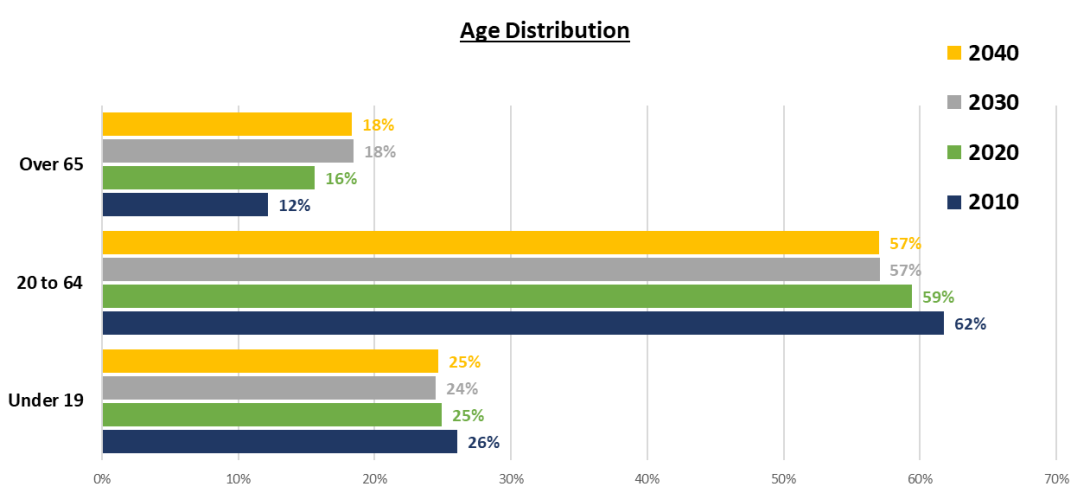 Age-Projections.png