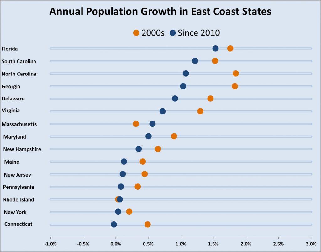 Average-Annual-Population-Growth-by-State-1024x805.jpg