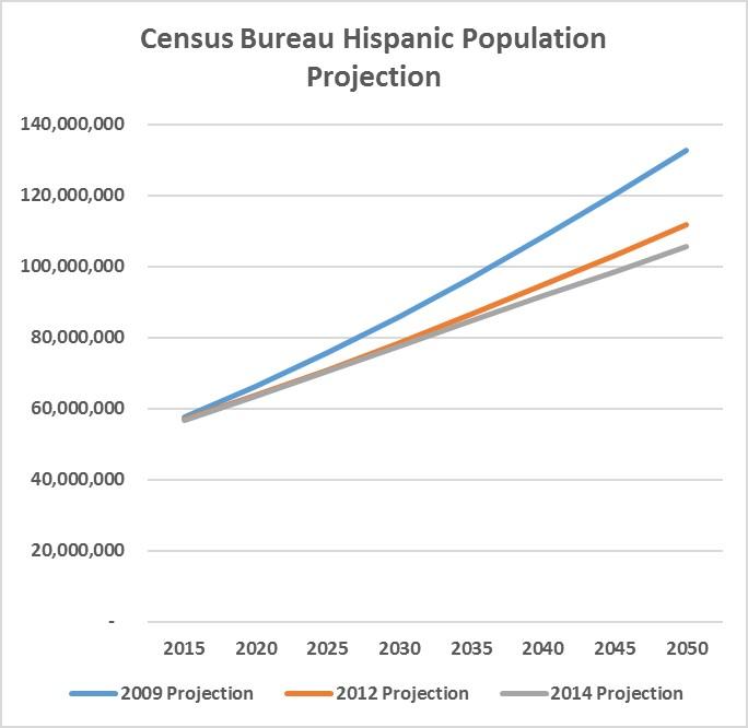 Census-Hispanic-Projection.jpg