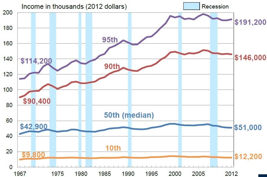 Census-Income-Chart.jpg