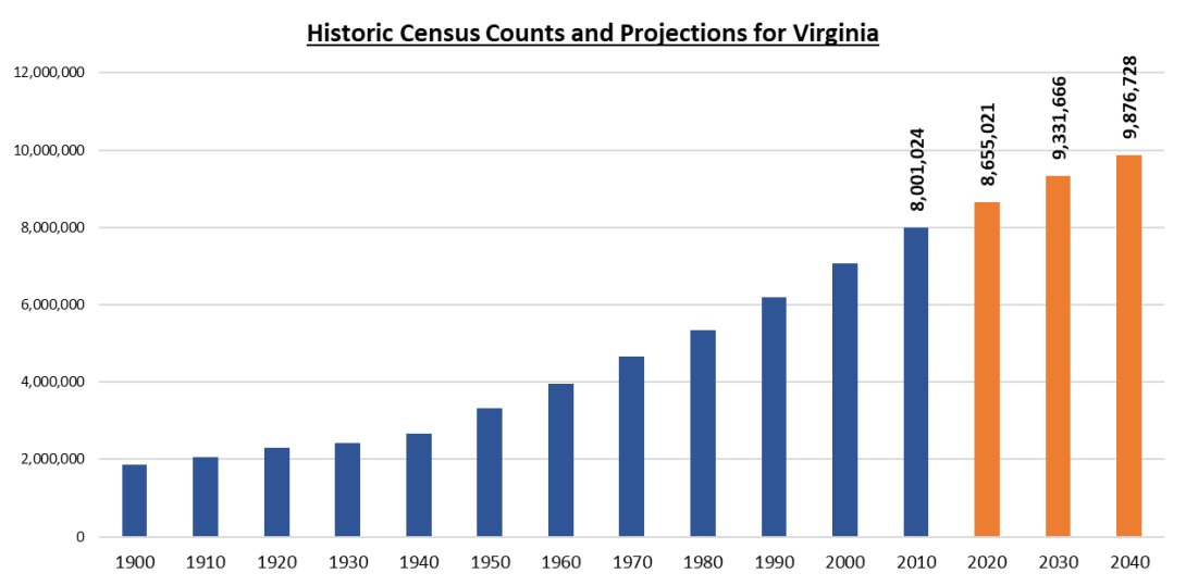 CountsProjections.png