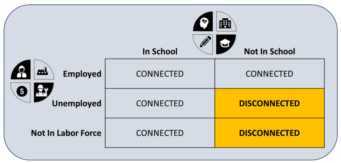 DisconnectedYouth.png