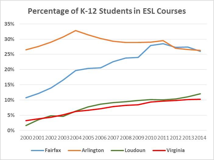 ESL-Enrollment.jpg