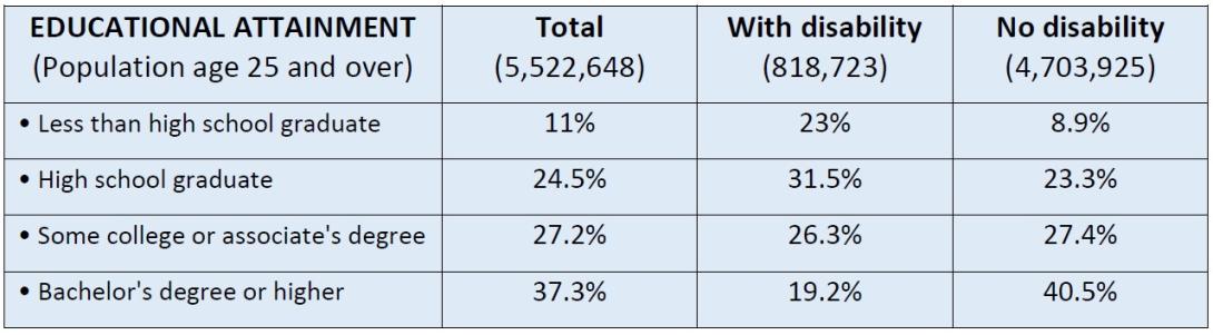 Educational-attainment-in-Virginia.jpg