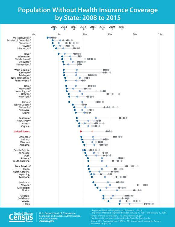 Health-Insurance-dotplot-2008-2015.jpg