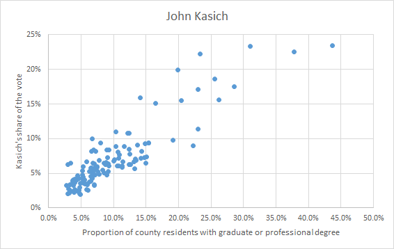 Kasich3.png