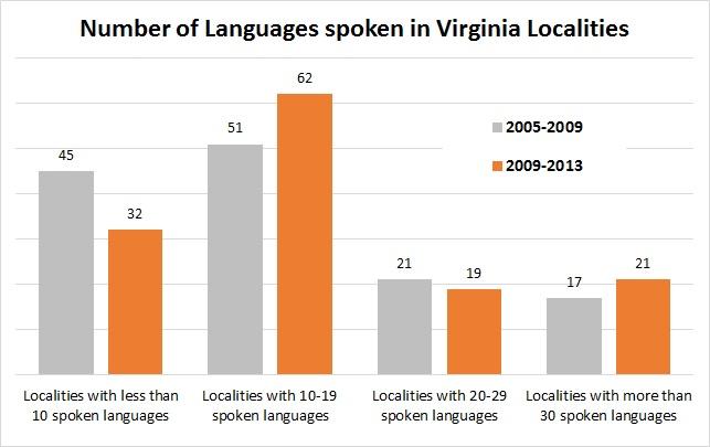 Loc-by-Lang.jpg