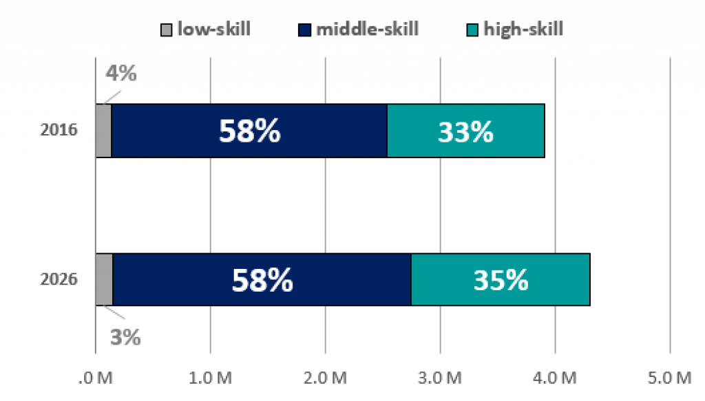 MS-Figure-1-1-1024x583.png