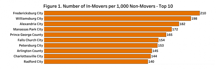 Migration-IN-7C-e1570549131576.png