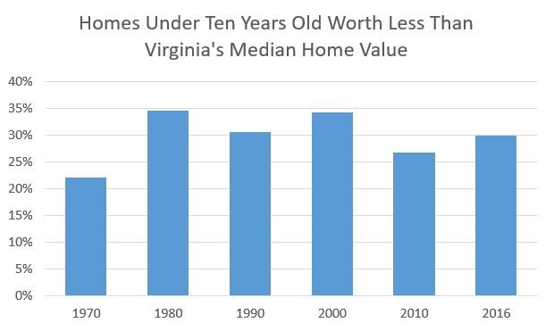 New-Home-Value-1.jpg