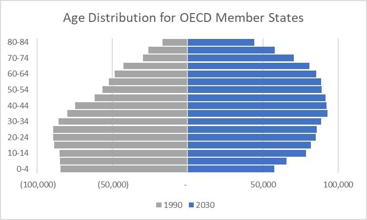 Population-1990-and-2030.jpg