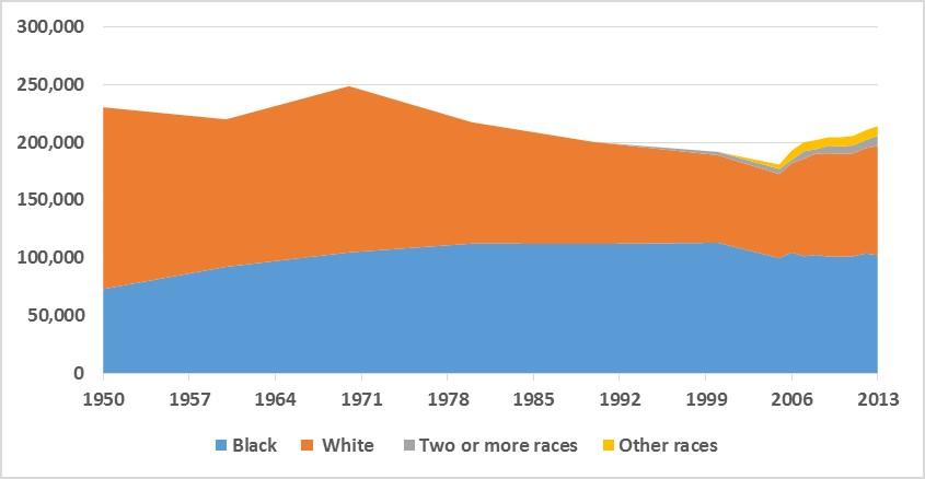 Population-by-Race1.jpg