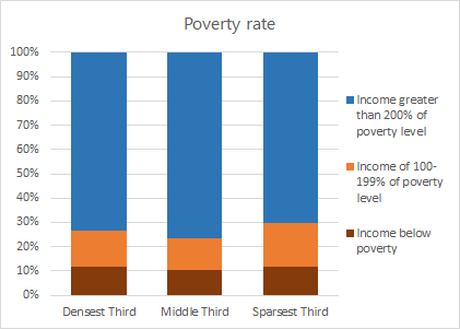 Poverty-Rate.png