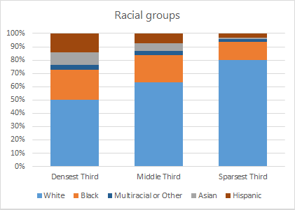 Race-Groups.png