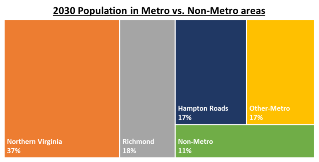 Regional-Shares-in-2030-1024x522.png