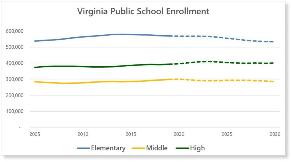 School-Level-Enrollment-Projections-1024x569.jpg