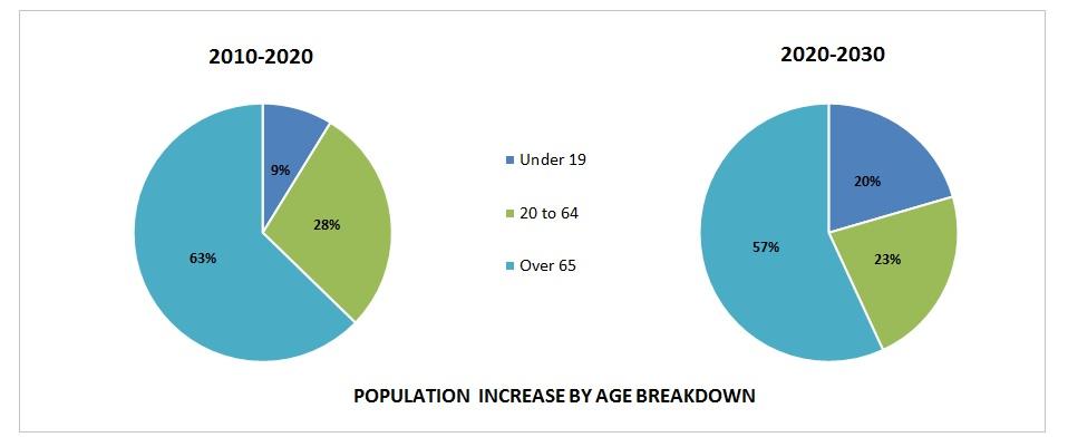 Share-of-population-growth.jpg