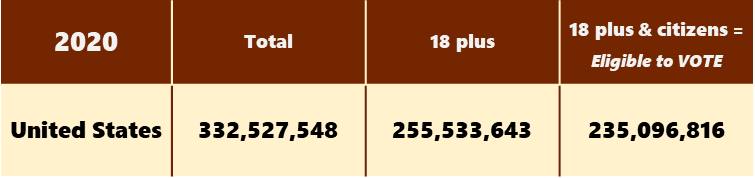 US-2020-Eligible-Voters.png