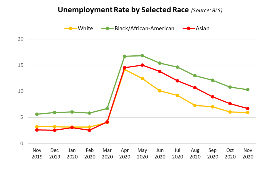 Unemp-by-Race.png