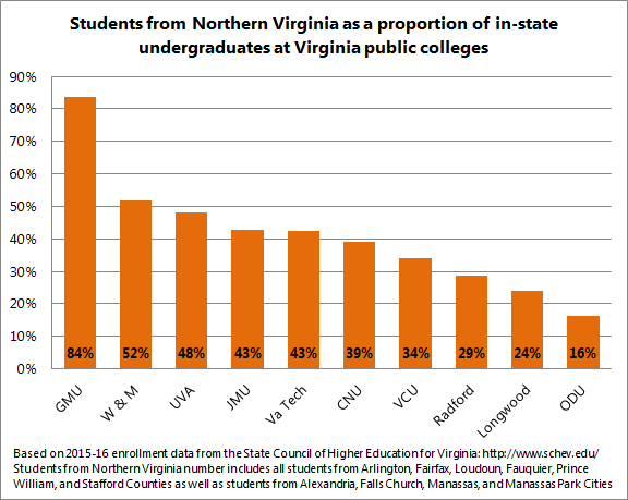 VA-Colleges2.png