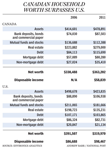 canadian-v-us-wealth-environics.png