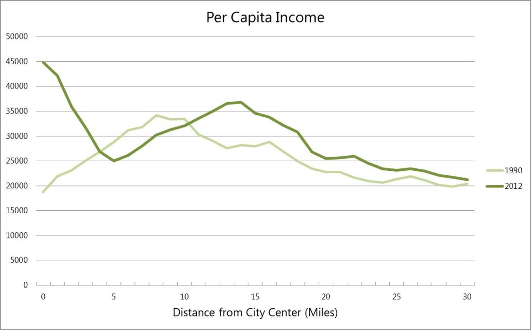 charlotteincome.jpg