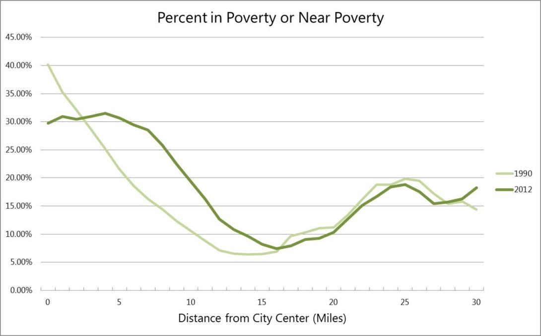 denverpoverty.jpg