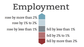 employment-change-by-year2.png