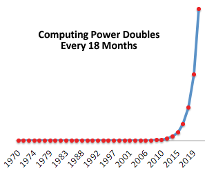 exponentialgrowth.png