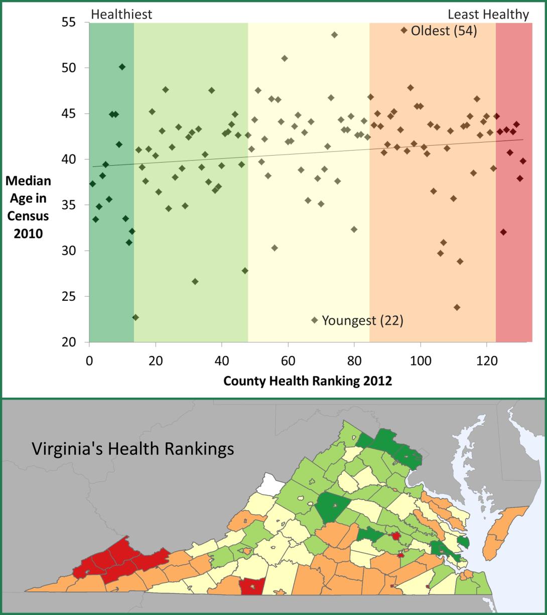 health-rankings-vs-median-age.jpg