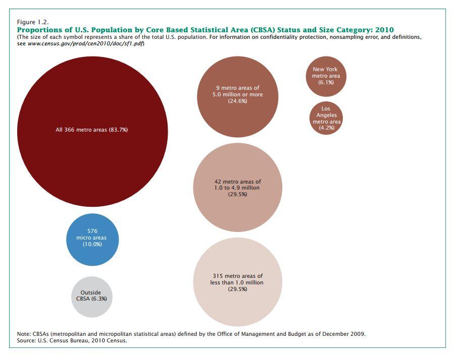 metro-areas1.jpg