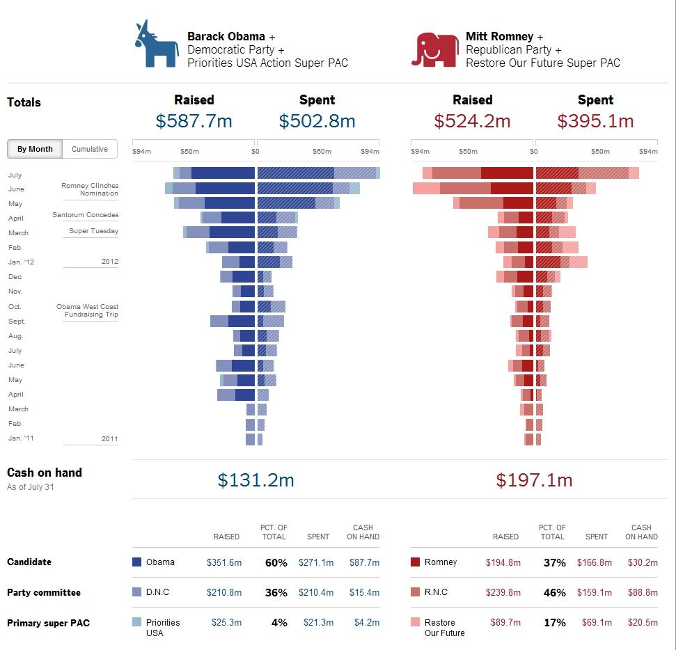 ny-times-2012-money-race.jpg