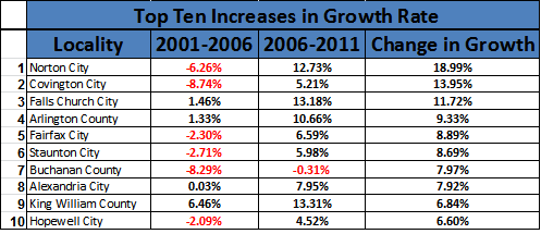 top-ten-increases2.png